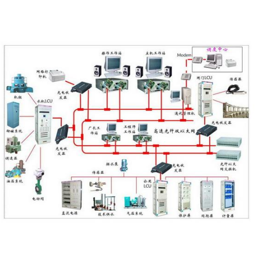 水電站自動化系統示意圖
