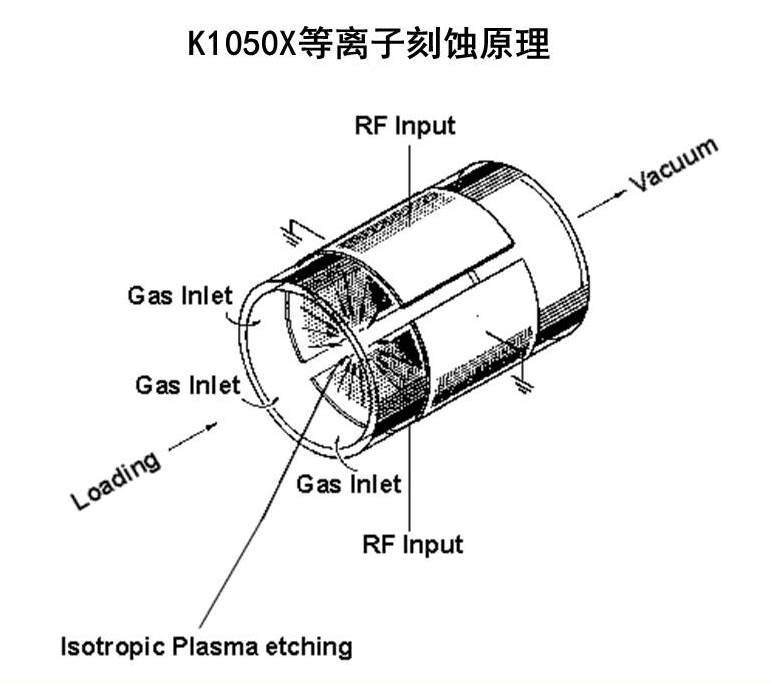 K1050X原理圖