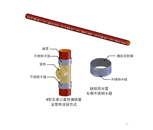 W、W1型柔性接口鑄鐵排水管